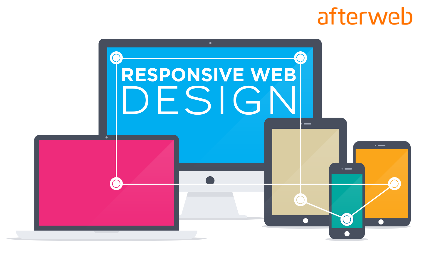 Responsywny design - Dlaczego Twoja strona musi działać na mobile